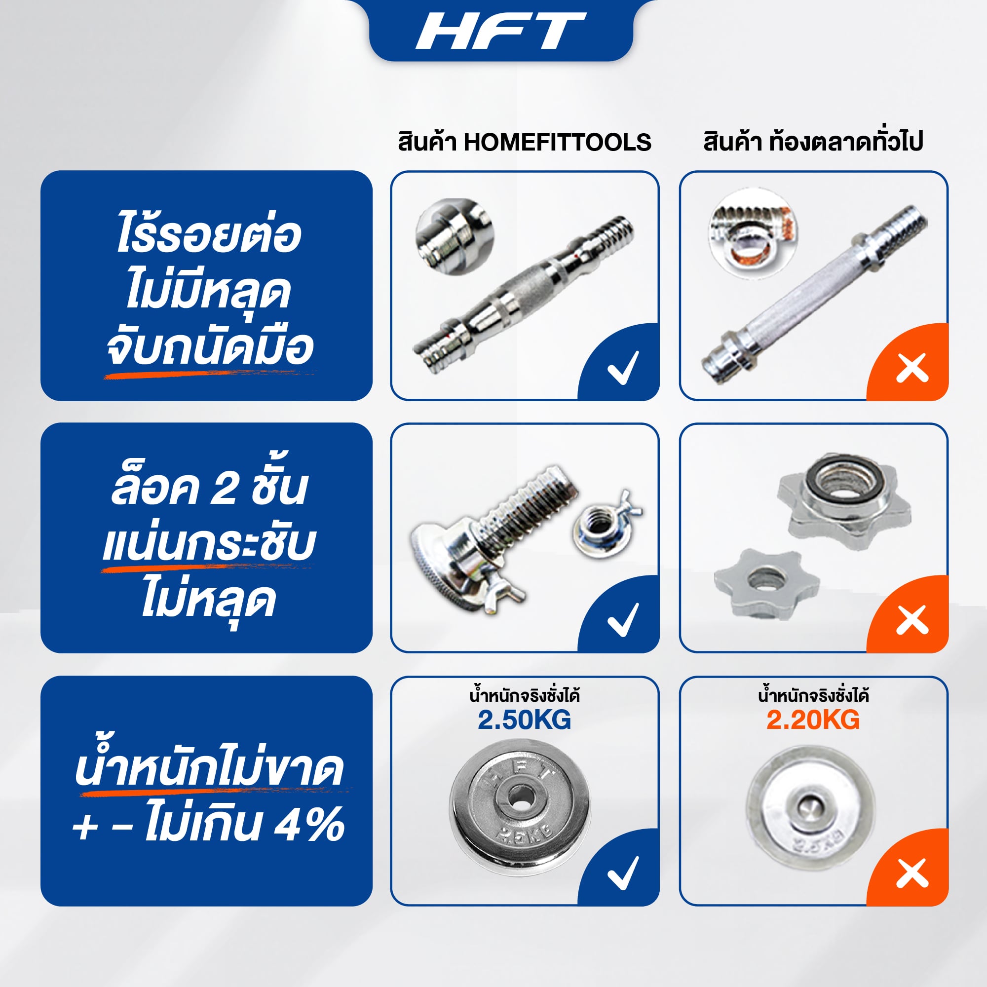 ดัมเบลโครเมี่ยม HOMEFITTOOLS 30 KG พร้อมข้อต่อ 30CM_5